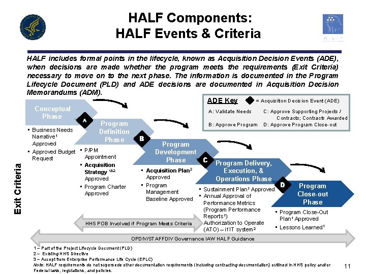 HALF Components: HALF Events & Criteria HALF includes formal points in the lifecycle, known