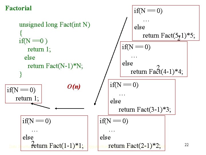 Factorial unsigned long Fact(int N) { if(N ==0 ) return 1; else return Fact(N-1)*N; Factorial unsigned long Fact(int N) { if(N ==0 ) return 1; else return Fact(N-1)*N;