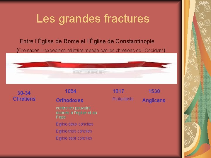  Les grandes fractures Entre l’Église de Rome et l’Église de Constantinople (Croisades =