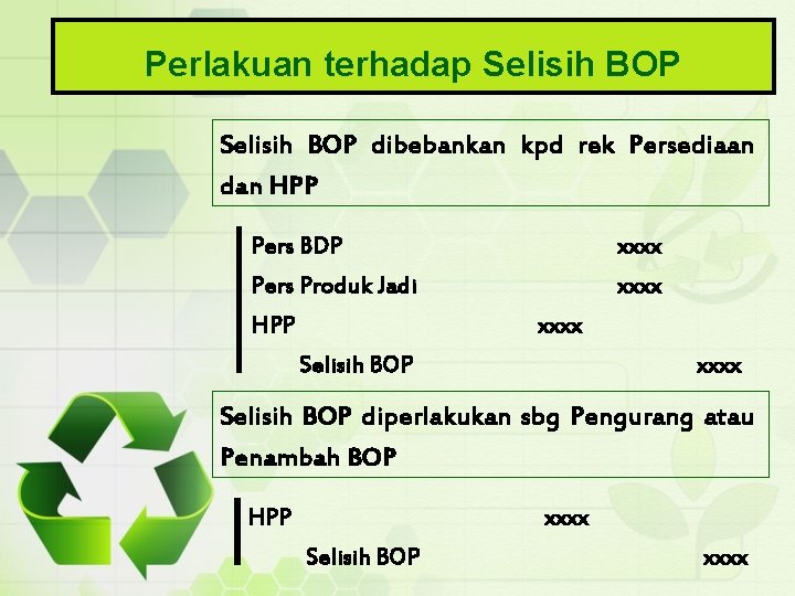 Perlakuan terhadap Selisih BOP dibebankan kpd rek Persediaan dan HPP Pers BDP xxxx Pers