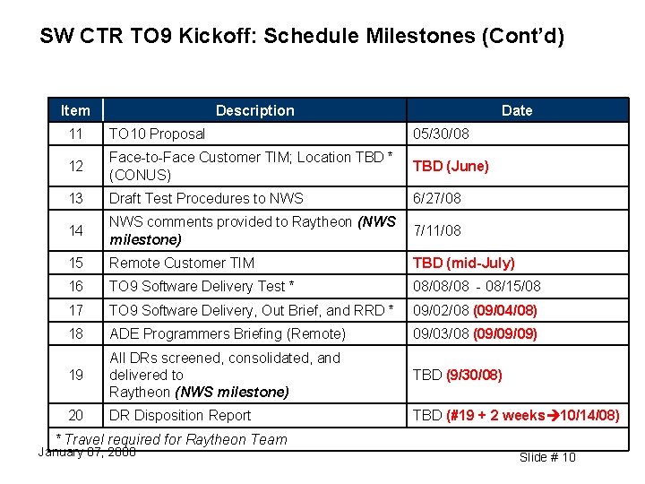SW CTR TO 9 Kickoff: Schedule Milestones (Cont’d) Item Description Date 11 TO 10