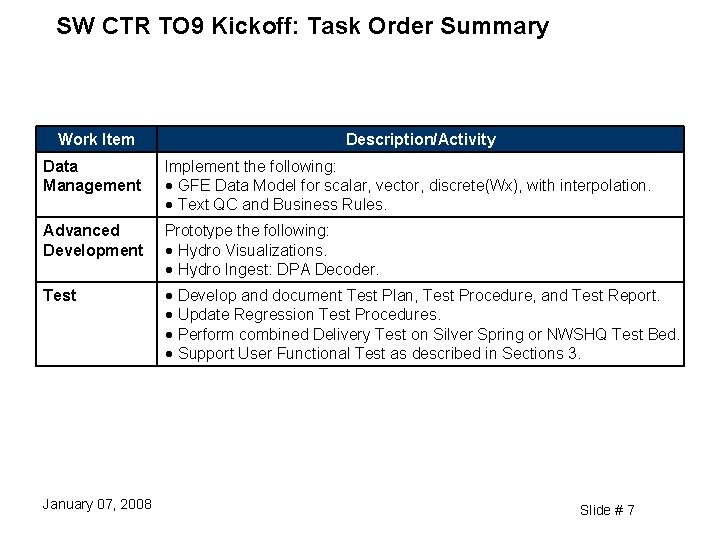 SW CTR TO 9 Kickoff: Task Order Summary Work Item Description/Activity Data Management Implement
