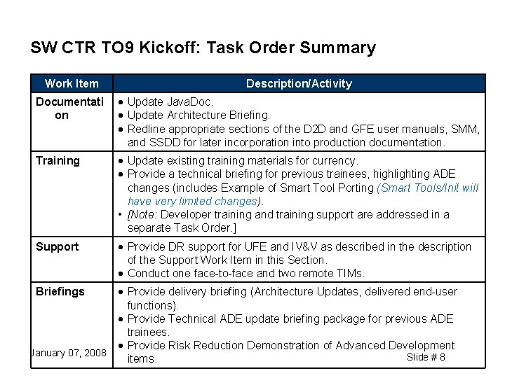 SW CTR TO 9 Kickoff: Task Order Summary Work Item Description/Activity Documentati on Update