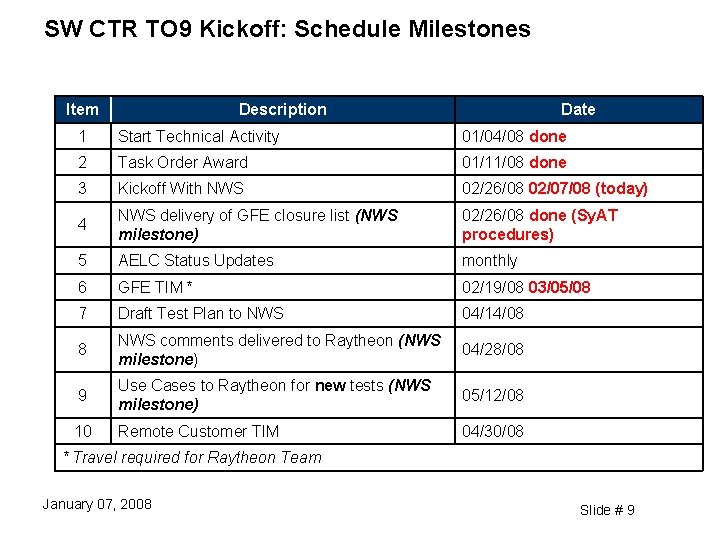 SW CTR TO 9 Kickoff: Schedule Milestones Item Description Date 1 Start Technical Activity