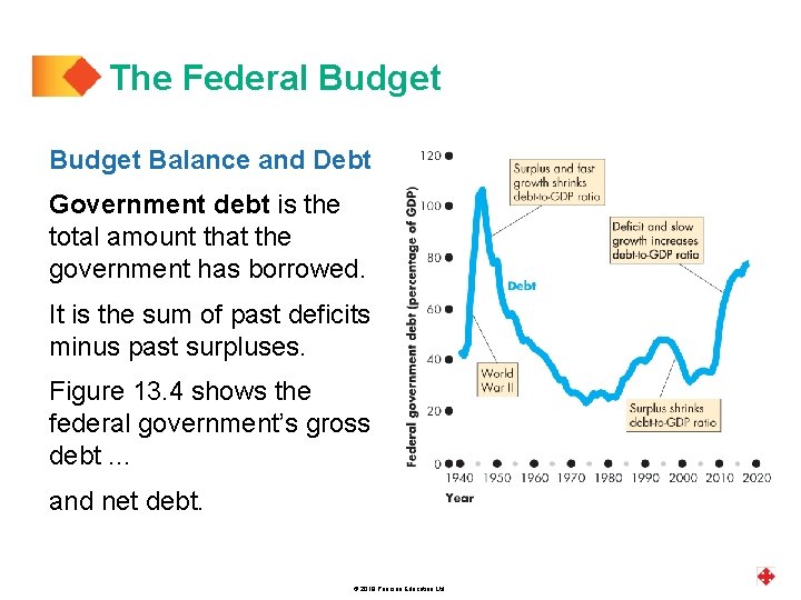 The Federal Budget Balance and Debt Government debt is the total amount that the