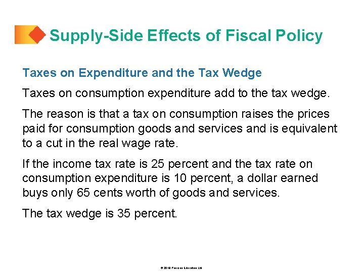 Supply-Side Effects of Fiscal Policy Taxes on Expenditure and the Tax Wedge Taxes on