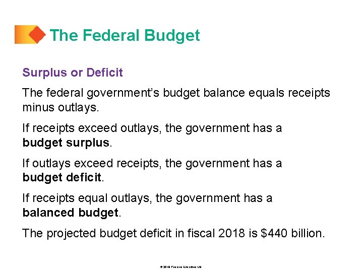 The Federal Budget Surplus or Deficit The federal government’s budget balance equals receipts minus