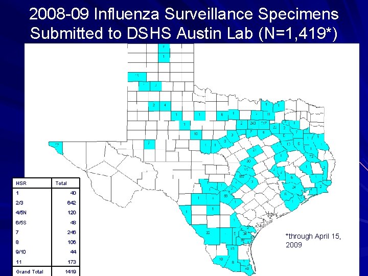 2008 -09 Influenza Surveillance Specimens Submitted to DSHS Austin Lab (N=1, 419*) HSR 1