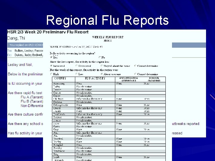 Regional Flu Reports 