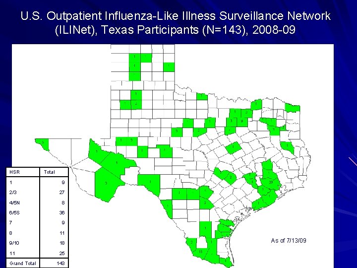 U. S. Outpatient Influenza-Like Illness Surveillance Network (ILINet), Texas Participants (N=143), 2008 -09 HSR