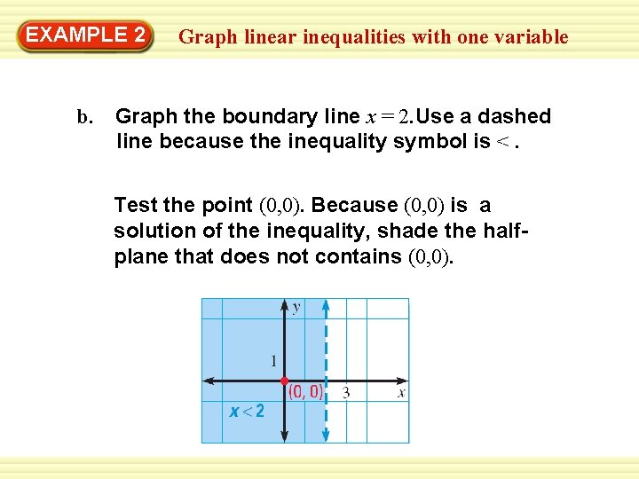 EXAMPLE 2 b. Graph linear inequalities with one variable Graph the boundary line x