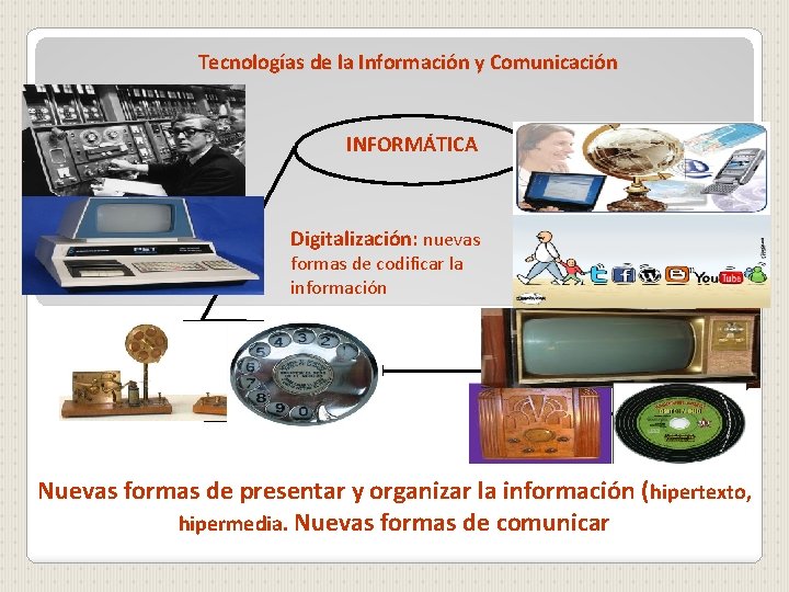 Tecnologías de la Información y Comunicación Telemática: 1960 (modem, ARPANET, que dio origen a