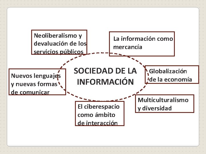 Neoliberalismo y devaluación de los servicios públicos Nuevos lenguajes y nuevas formas de comunicar