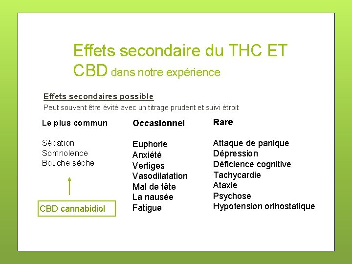 Effets secondaire du THC ET CBD dans notre expérience Effets secondaires possible Peut souvent