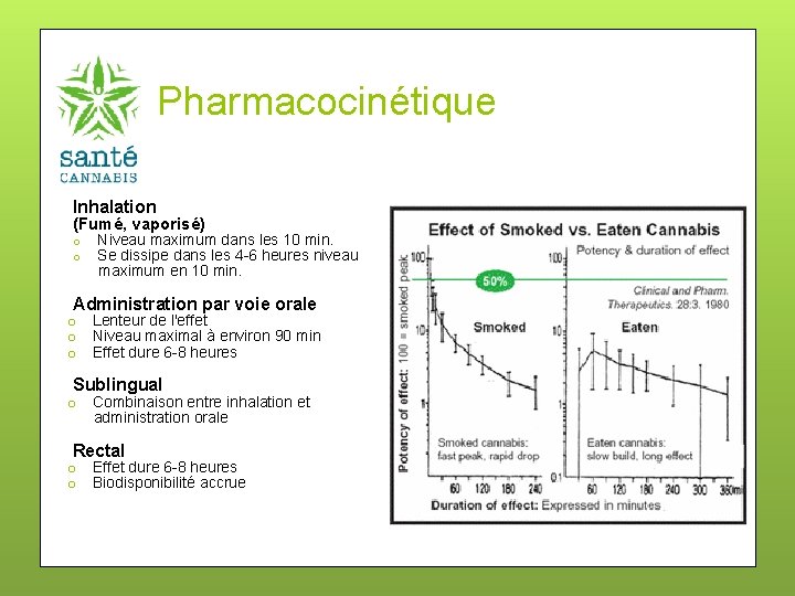 Pharmacocinétique Inhalation (Fumé, vaporisé) Niveau maximum dans les 10 min. Se dissipe dans les