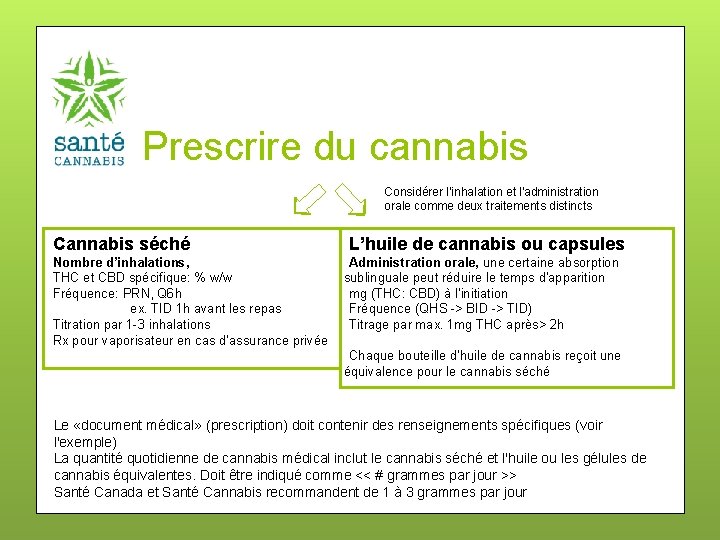 Prescrire du cannabis Considérer l'inhalation et l'administration orale comme deux traitements distincts Cannabis séché