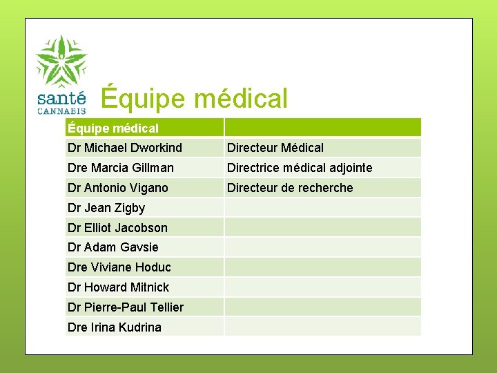 Équipe médical Dr Michael Dworkind Directeur Médical Dre Marcia Gillman Directrice médical adjointe Dr