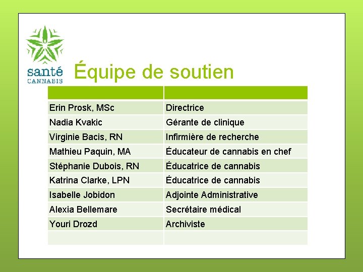 Équipe de soutien Erin Prosk, MSc Directrice Nadia Kvakic Gérante de clinique Virginie Bacis,