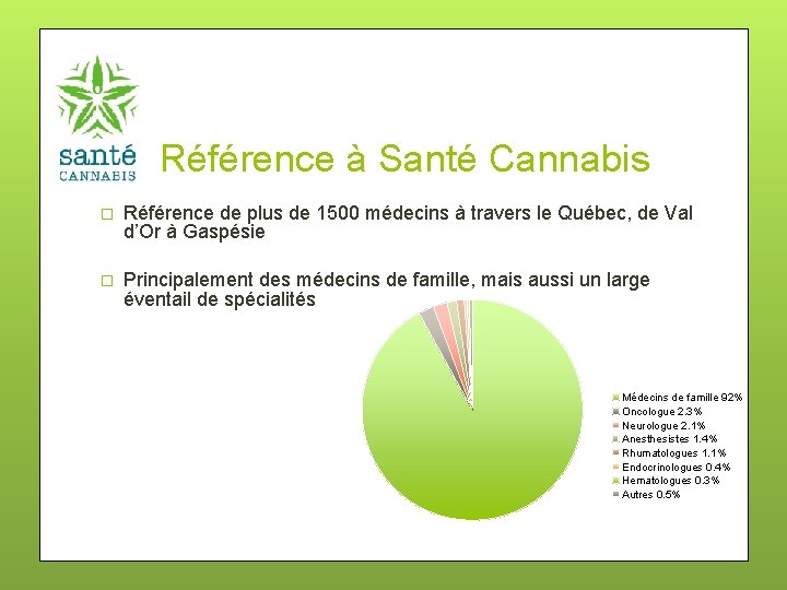 Référence à Santé Cannabis � Référence de plus de 1500 médecins à travers le