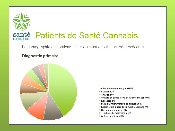 Patients de Santé Cannabis La démographie des patients est consistant depuis l’année précédente Diagnostic