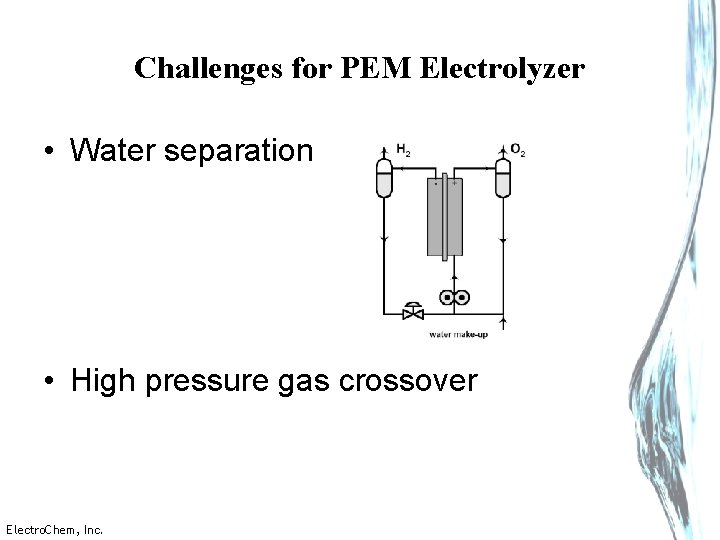 Challenges for PEM Electrolyzer • Water separation • High pressure gas crossover Electro. Chem,