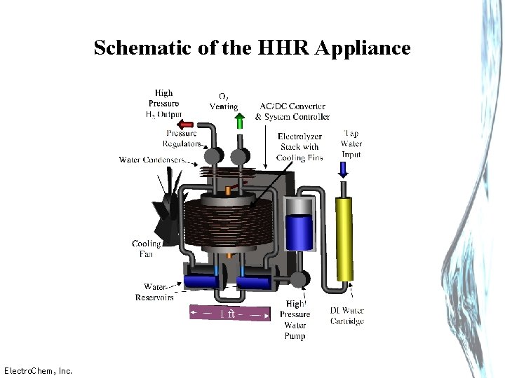 Schematic of the HHR Appliance Electro. Chem, Inc. 