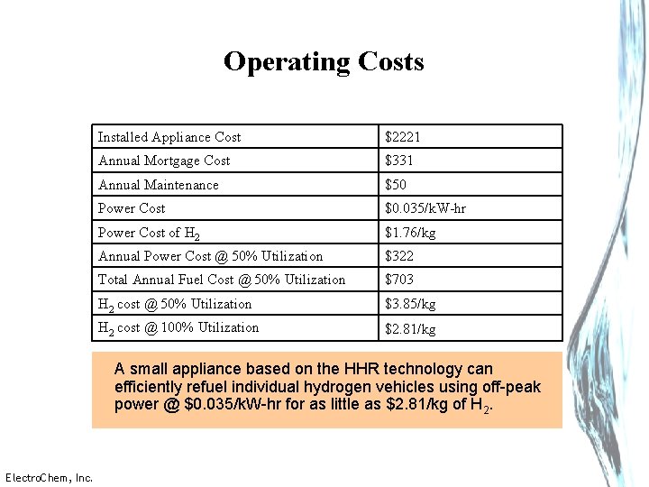 Operating Costs Installed Appliance Cost $2221 Annual Mortgage Cost $331 Annual Maintenance $50 Power