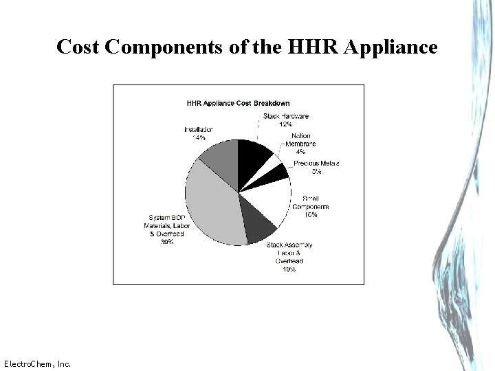 Cost Components of the HHR Appliance Electro. Chem, Inc. 