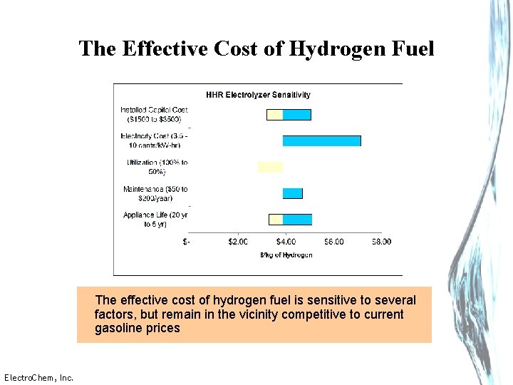 The Effective Cost of Hydrogen Fuel The effective cost of hydrogen fuel is sensitive