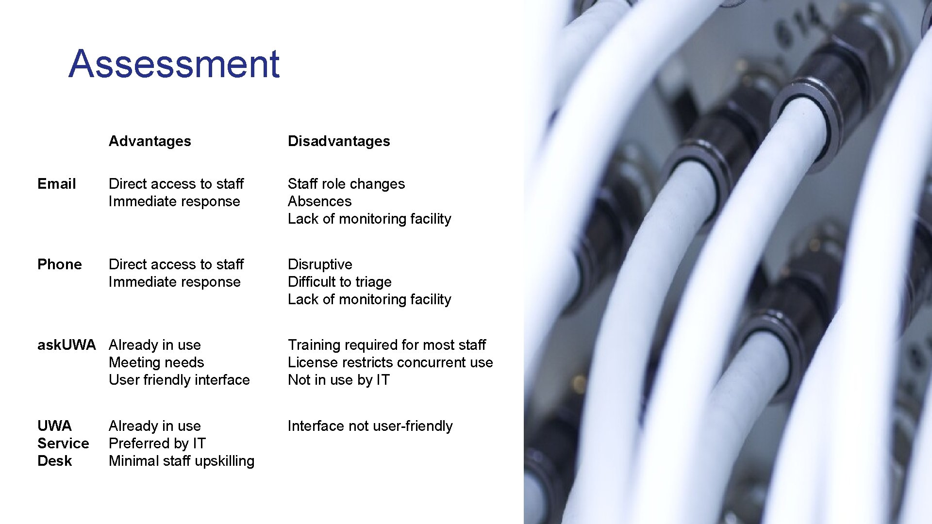 Assessment Advantages Disadvantages Email Direct access to staff Immediate response Staff role changes Absences