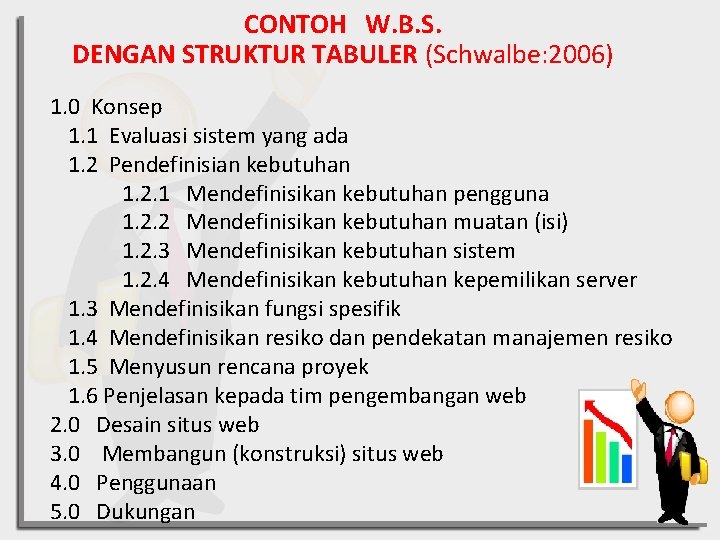 CONTOH W. B. S. DENGAN STRUKTUR TABULER (Schwalbe: 2006) 1. 0 Konsep 1. 1