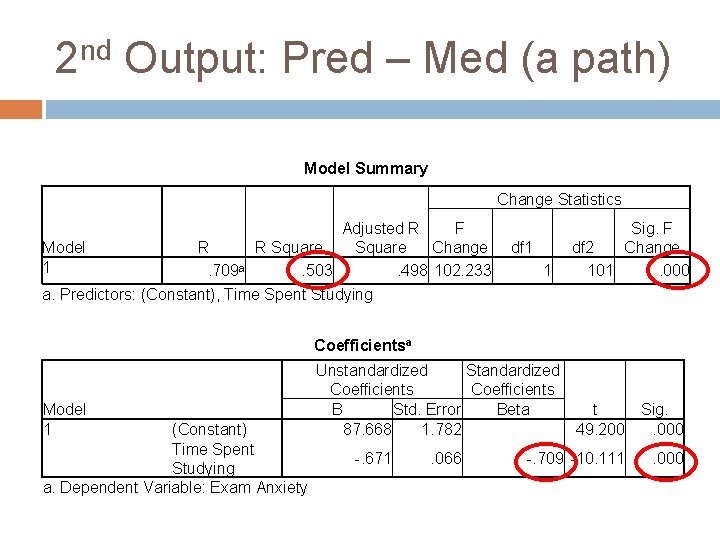 2 nd Output: Pred – Med (a path) Model Summary Change Statistics F Adjusted