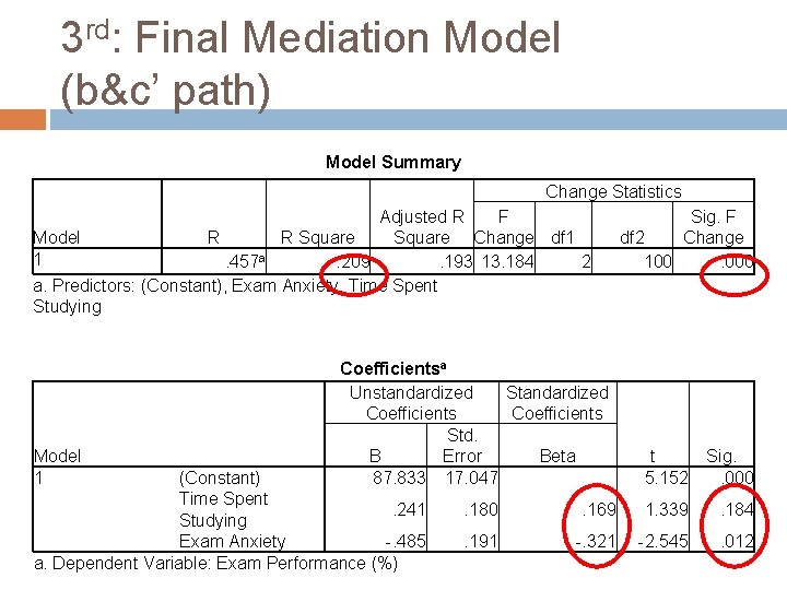 3 rd: Final Mediation Model (b&c’ path) Model Summary Change Statistics F Adjusted R