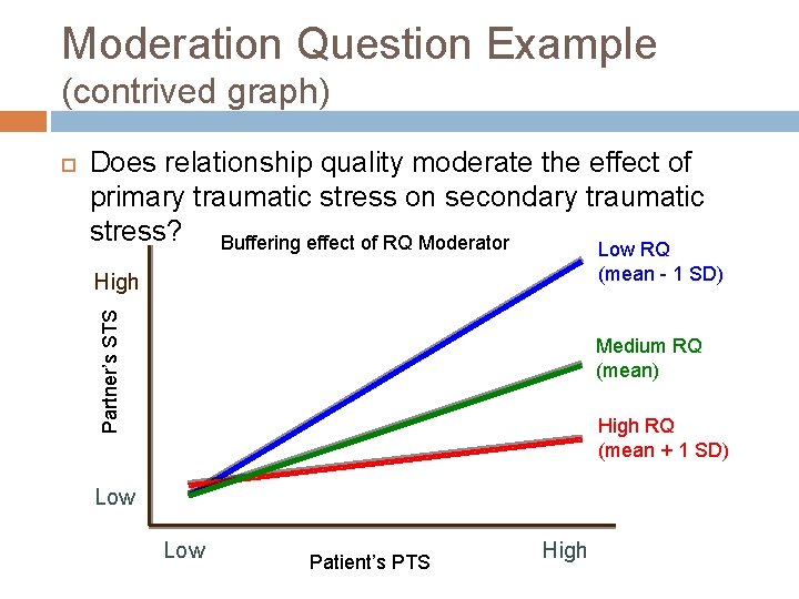 Moderation Question Example (contrived graph) Does relationship quality moderate the effect of primary traumatic