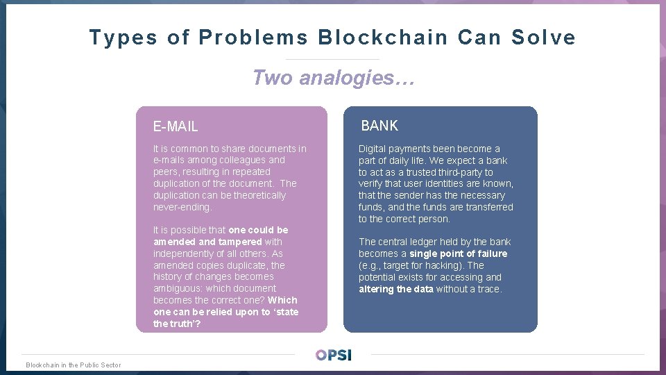 Types of Prob le ms Blo ckc ha in Can Solve Two analogies… E-MAIL
