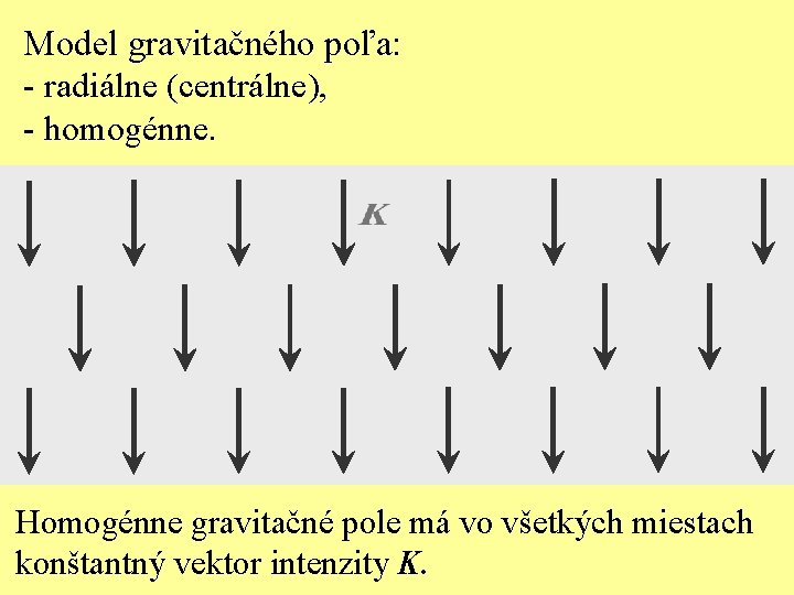 Model gravitačného poľa: - radiálne (centrálne), - homogénne. Homogénne gravitačné pole má vo všetkých