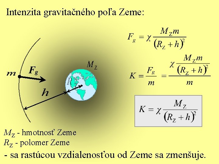 Intenzita gravitačného poľa Zeme: MZ - hmotnosť Zeme RZ - polomer Zeme - sa