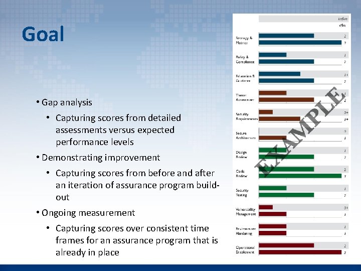 Goal • Gap analysis • Capturing scores from detailed assessments versus expected performance levels