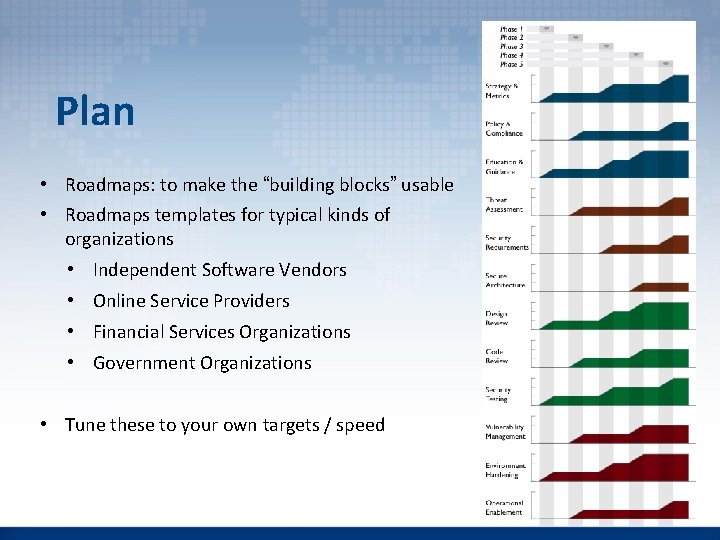 Plan • Roadmaps: to make the “building blocks” usable • Roadmaps templates for typical