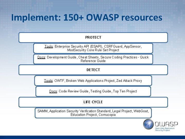 Implement: 150+ OWASP resources PROTECT Tools: Enterprise Security API (ESAPI), CSRFGuard, App. Sensor, Mod.
