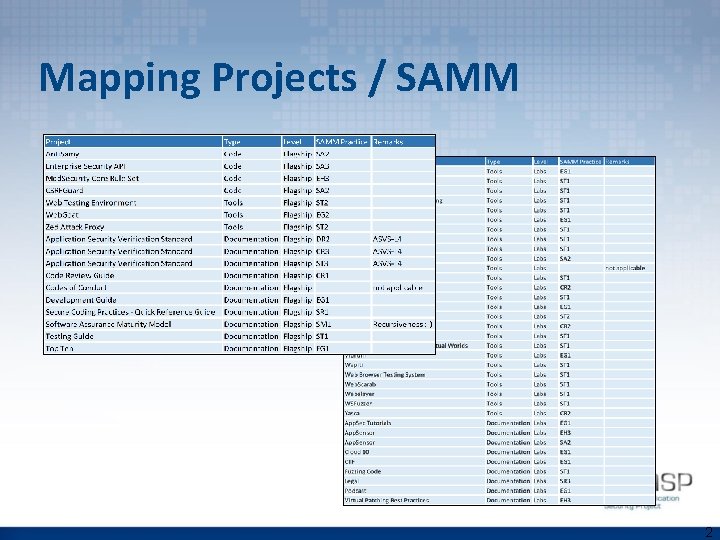 Mapping Projects / SAMM 2 