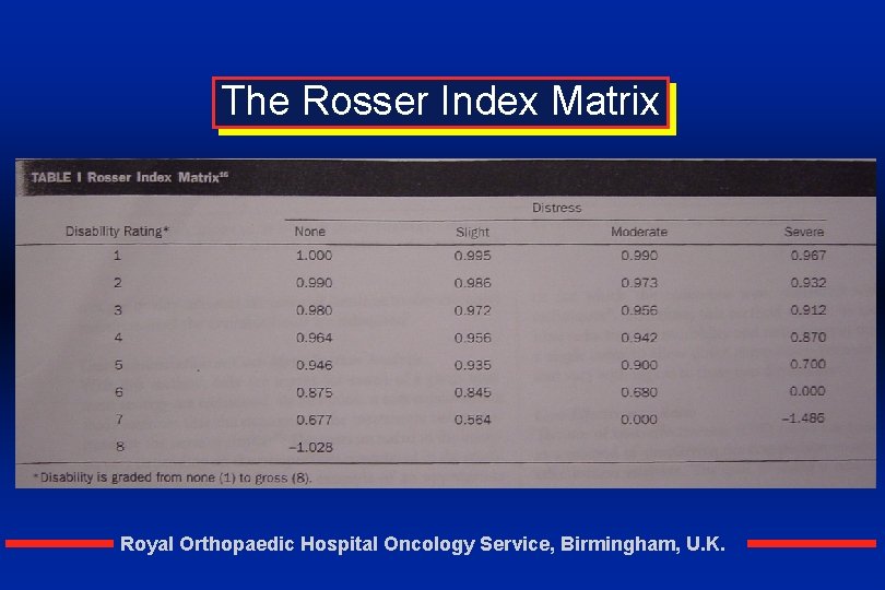 The Rosser Index Matrix Royal Orthopaedic Hospital Oncology Service, Birmingham, U. K. 