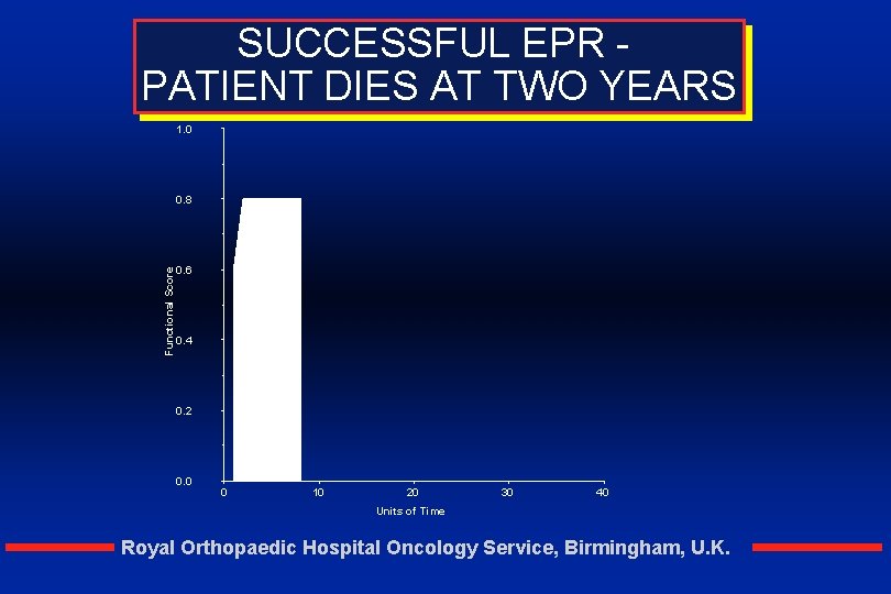 SUCCESSFUL EPR PATIENT DIES AT TWO YEARS 1. 0 Functional Score 0. 8 0.