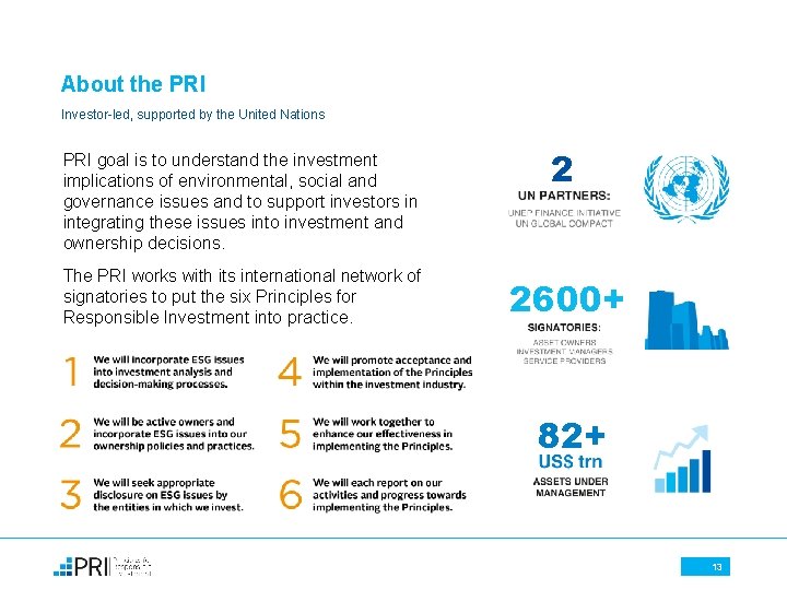 About the PRI Investor-led, supported by the United Nations PRI goal is to understand