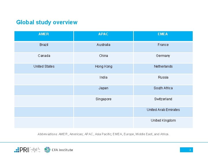Global study overview AMER APAC EMEA Brazil Australia France Canada China Germany United States