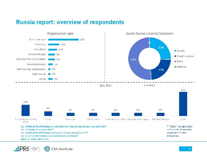 Russia report: overview of respondents 3 