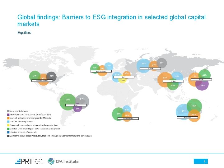 Global findings: Barriers to ESG integration in selected global capital markets Equities 8 