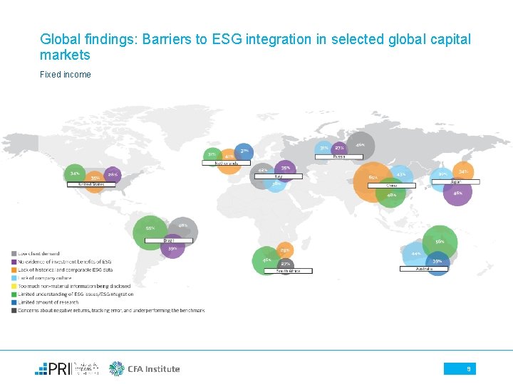 Global findings: Barriers to ESG integration in selected global capital markets Fixed income 9