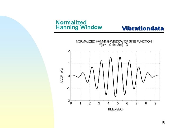 Normalized Hanning Window Vibrationdata 10 