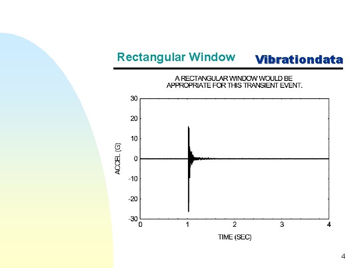 Rectangular Window Vibrationdata 4 